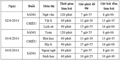 Lịch thi tốt nghiệp THPT 2014 chính thức - ảnh 1