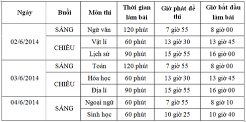 Thi tốt nghiệp THPT 2014: Đề thi sẽ như thế nào? - ảnh 1