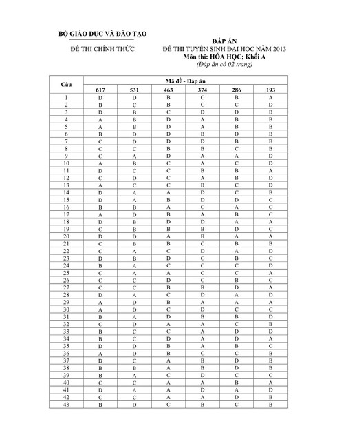 Đáp án, đề thi môn Hóa khối A năm 2013 - ảnh 7