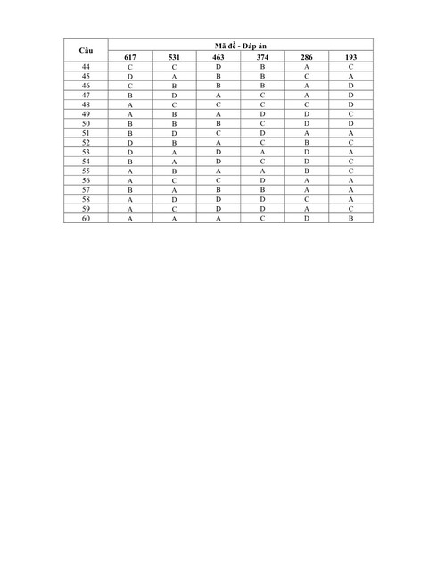 Đáp án, đề thi môn Hóa khối A năm 2013 - ảnh 8