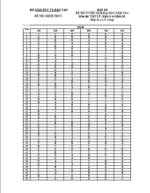 Đáp án đề thi môn Vật lý khối A, A1 chính thức năm 2014 - ảnh 2