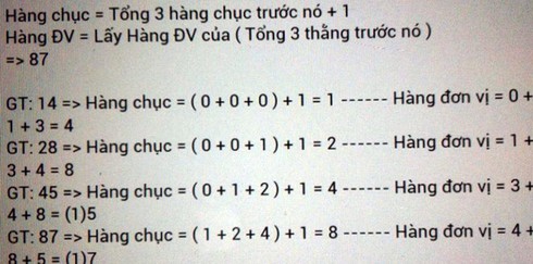 Bài toán lớp 3 gây tranh cãi: Thủ khoa cũng đau đầu - ảnh 2