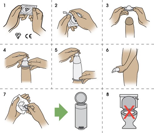 Cách dùng bao cao su đúng - ảnh 1