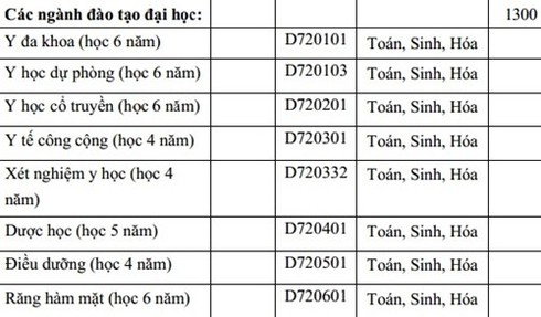 Thêm 2 trường đại học công bố phương án tuyển sinh 2015 - ảnh 2