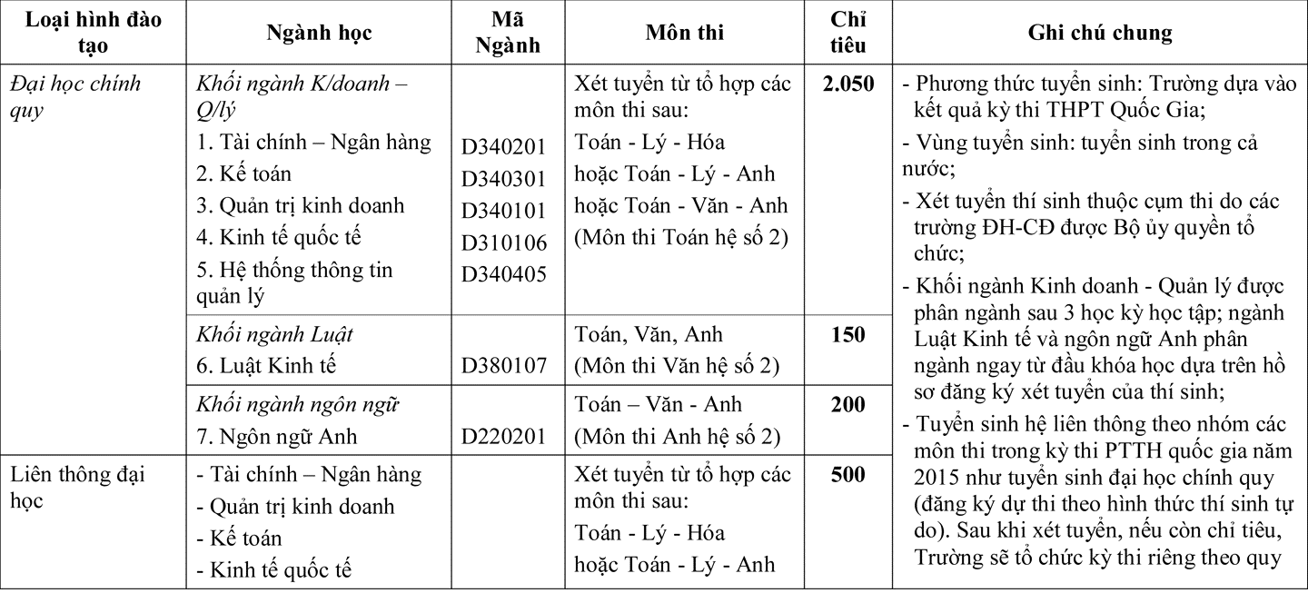 Trường ĐH bắt đầu công bố chỉ tiêu tuyển sinh - ảnh 2