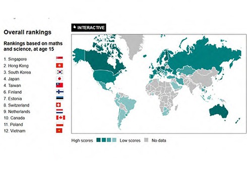 VN vượt mặt Mỹ, xếp thứ hạng cao trong đánh giá về chất lượng giáo dục - ảnh 1
