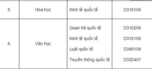 Học viện Ngoại giao công bố quy định tuyển thẳng, ưu tiên xét tuyển - ảnh 3