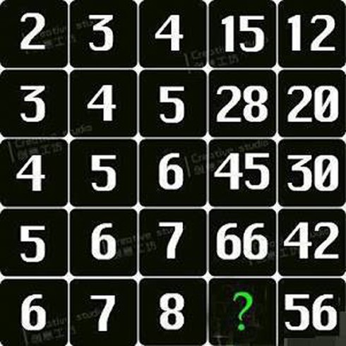 Thử tài suy luận của bạn bằng cách tìm ra con số thích hợp - ảnh 1