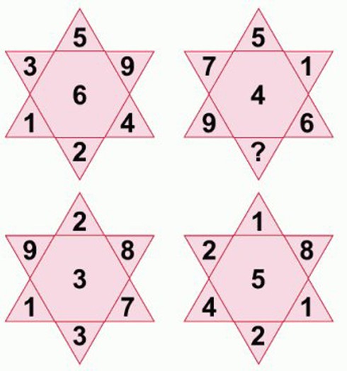 Bài toán hại não: Hãy tìm số còn lại? - ảnh 1