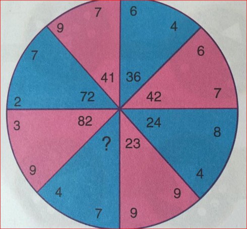 Thử tài của bạn: Hãy tìm số thích hợp điền vào dấu ? - ảnh 1