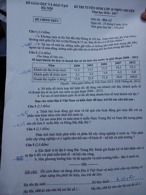 Hà Nội: Gợi ý đáp án môn Địa lý khối chuyên thi vào 10 năm học 2016-2017 - ảnh 1