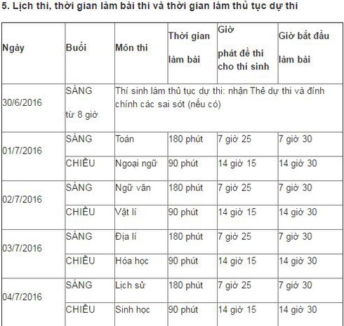 Các mốc thời gian chính của kỳ thi THPT quốc gia 2016 - ảnh 1