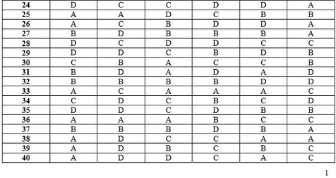Đáp án môn Tiếng Anh chính thức kỳ thi THPT quốc gia 2016 - ảnh 3