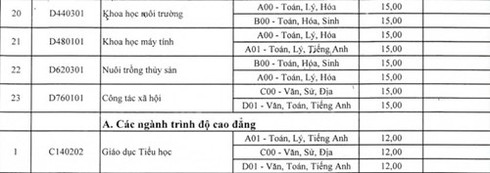 Điểm chuẩn NV2 của 4 trường khối y dược trên cả nước - ảnh 2