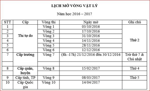 BTC Violympic mở vòng thi cấp trường tiếp theo môn Toán Tiếng Việt - ảnh 1
