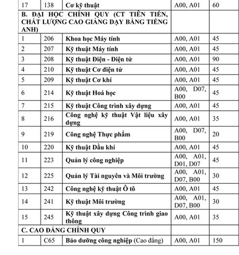 Trường ĐH Bách khoa TP.HCM công bố chỉ tiêu tuyển sinh dự kiến - ảnh 3