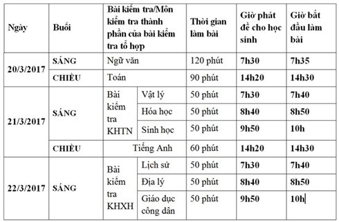 Hà Nội: Đề Văn thi thử THPT Quốc gia năm 2017 - ảnh 1