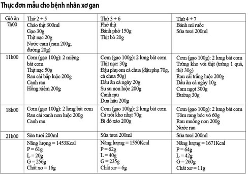 Thực đơn giúp người bệnh xơ gan ăn để khỏe - ảnh 1