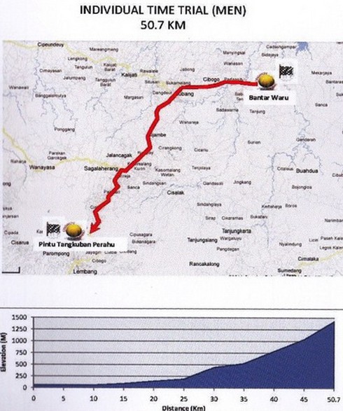 ĐT xe đạp Việt Nam tá hỏa vì bị Indonesia chơi xấu