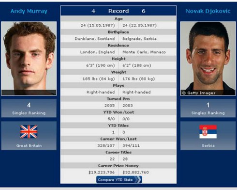 Nadal ngóng chờ đối thủ ở trận chung kết