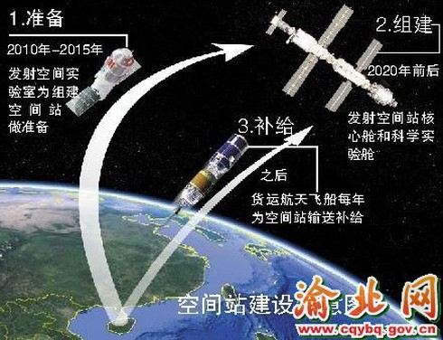 Trung Quốc xây trung tâm phóng tàu vũ trụ sát biển Đông