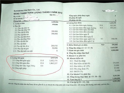 Sử dụng lao động chưa thành niên: Sumidenso VN bảo đúng luật (!?)