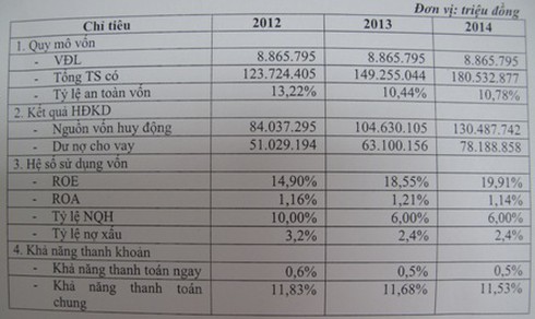 Sáp nhập Habubank và SHB: Cái kết có hậu?!