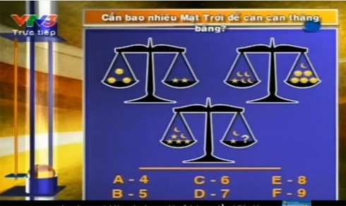 Sai câu hỏi ở chung kết Đường lên đỉnh Olympia?
