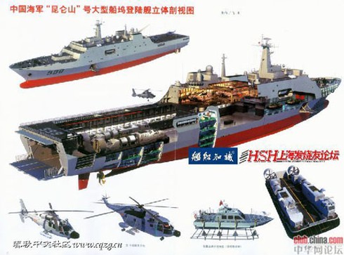 Tham vọng bá chủ và thực lực của hải quân Trung Quốc (kỳ 2)