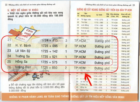 Đường Hoàng Sa bị “đổi tên” thành Hồng Sa