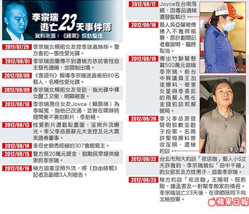 Thiếu gia xâm hại 60 nghệ sĩ ra đầu thú