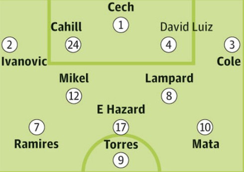 Chelsea đặt niềm tin vào vũ khí mới Hazard