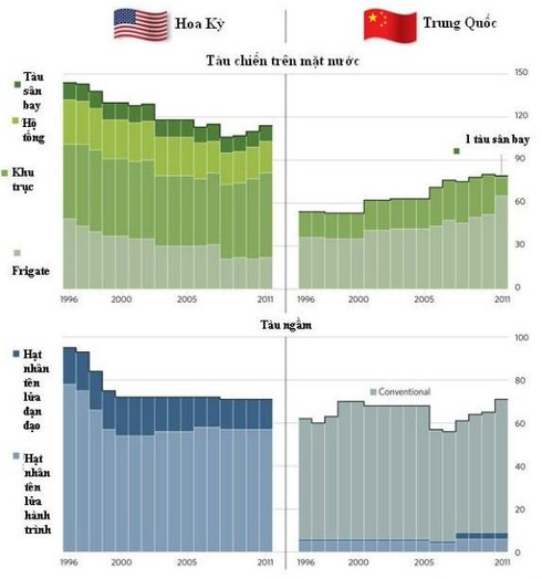 Ai là đại gia tàu chiến châu Á Thái Bình Dương ?