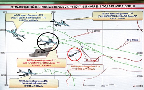 Bao giờ Mỹ trả lời câu hỏi của Nga về thảm kịch MH17? - ảnh 4