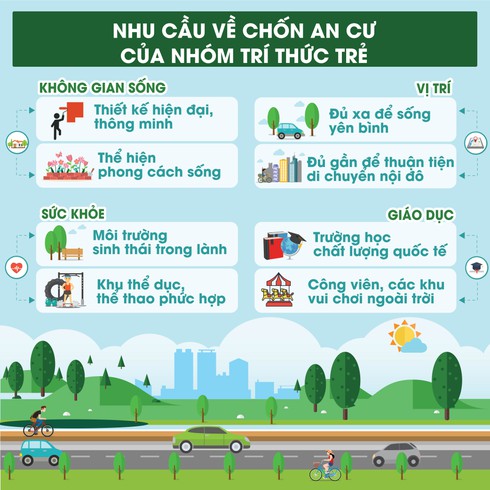 Trẻ hóa phân khúc bất động sản thấp tầng - ảnh 1