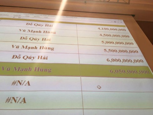 Vụ “bùng” chóe 6 tỷ: Đại gia Hải Phát mua là