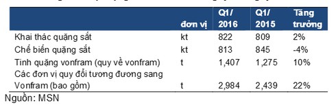 Ông Nguyễn Đăng Quang, Masan thâu tóm mỏ Núi Pháo như thế nào? - ảnh 4