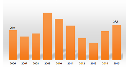 Đầu tư sang nông nghiệp, Hoà Phát đang đối mặt rủi ro nào? - ảnh 2