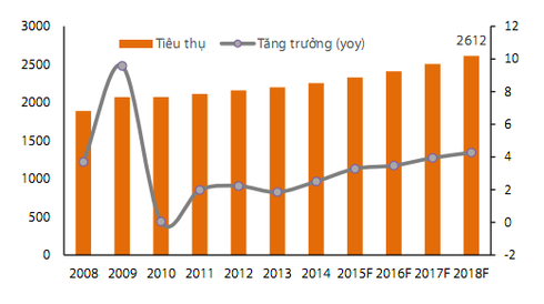 Đầu tư sang nông nghiệp, Hoà Phát đang đối mặt rủi ro nào? - ảnh 3
