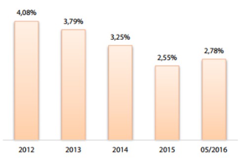 “Bóng ma” nợ xấu đã quay trở lại - ảnh 1
