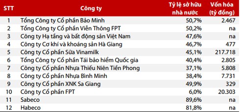 Doanh nghiệp nào mang về nhiều tiền nhất trong