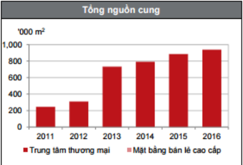 Ế mặt sàn Trung tâm thương mại, vì sao Aeon Mall vẫn mở rộng quy mô? - ảnh 1