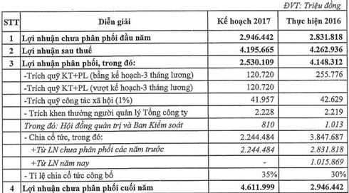 Sabeco: 4 lãnh đạo muốn hưởng thu nhập 6,5 tỷ đồng năm 2017 - ảnh 2