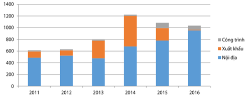 Điện Quang đang chững lại và xuống dốc? - ảnh 1