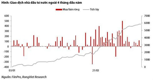 Cổ phiếu bất động sản bị khối ngoại bán ra mạnh nhất - ảnh 1