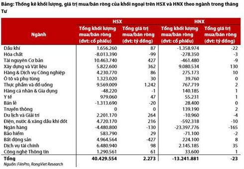Cổ phiếu bất động sản bị khối ngoại bán ra mạnh nhất - ảnh 2