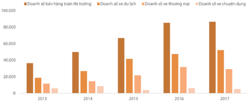 Ô tô giá rẻ nhập về sụt giảm mạnh vì 2 lý do này - ảnh 3