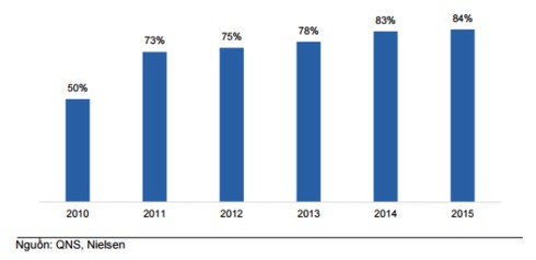 Sữa đậu nành Fami đã “cứu” Đường Quảng Ngãi ngoạn mục thế nào? - ảnh 1