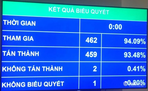 Ra Nghị quyết đẩy mạnh thực hiện chính sách, pháp luật về an toàn thực phẩm - ảnh 1