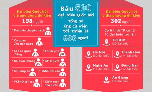 Shop TIN 16/3: Không cho phép định kiến hẹp hòi ngăn cản người tự ứng cử - ảnh 1